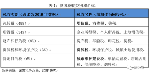 林采宜視角 降低制造業(yè)增值稅恰逢其時(shí)，環(huán)境保護(hù)專(zhuān)用設(shè)備制造迎新機(jī)