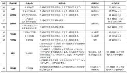 《節(jié)水節(jié)能與環(huán)保設(shè)備企業(yè)所得稅優(yōu)惠目錄（2017年版）》對環(huán)境保護專用設(shè)備制造企業(yè)的影響分析