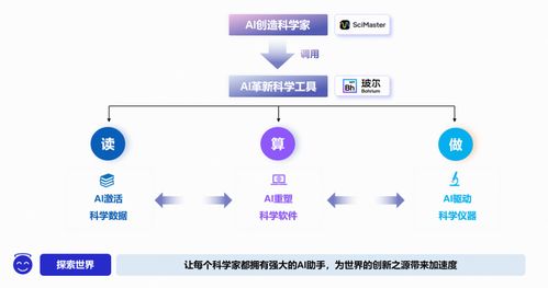 深勢科技獲聯想創投等總額超8億人民幣C輪融資，信息技術咨詢服務迎來新突破