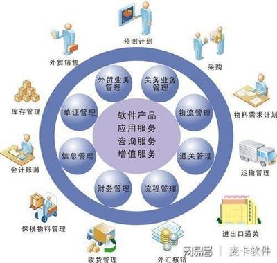 如何優(yōu)化ERP物流信息管理模式?